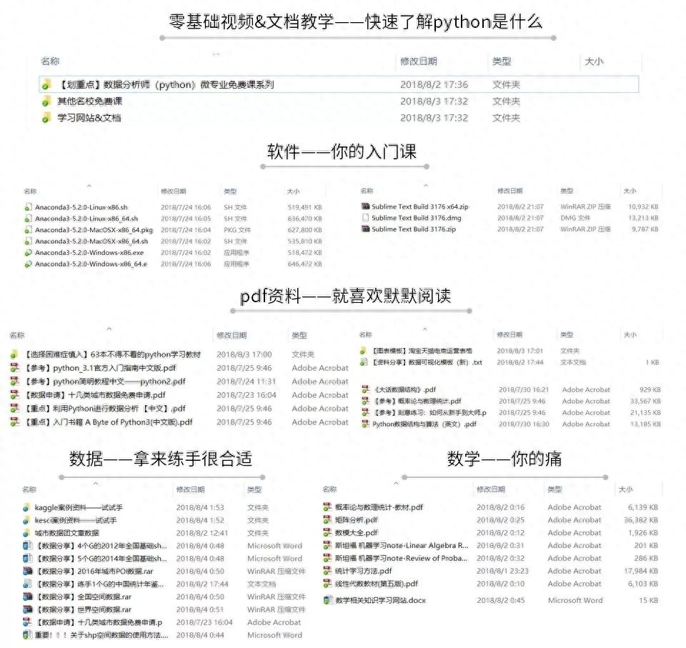 (python数据分析)(python数据分析与可视化)