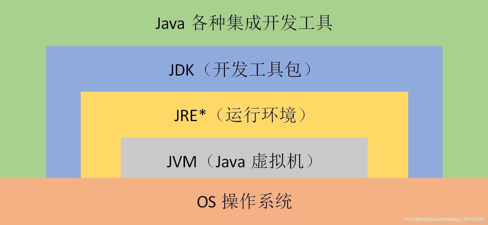 (java底层是c语言写的吗)(java底层是c++吗)