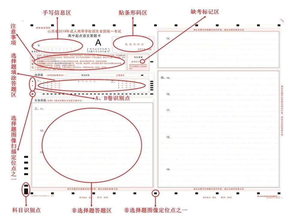 (成人高考答题卡正确填涂方法)(成人高考答题卡是什么样子的)