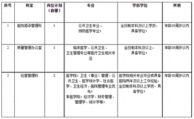 (招工启事范本)(招工启事范本简单)