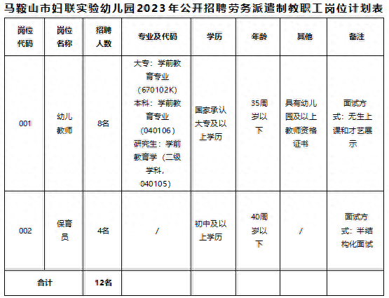 (招工启事范本)(招工启事范本简单)