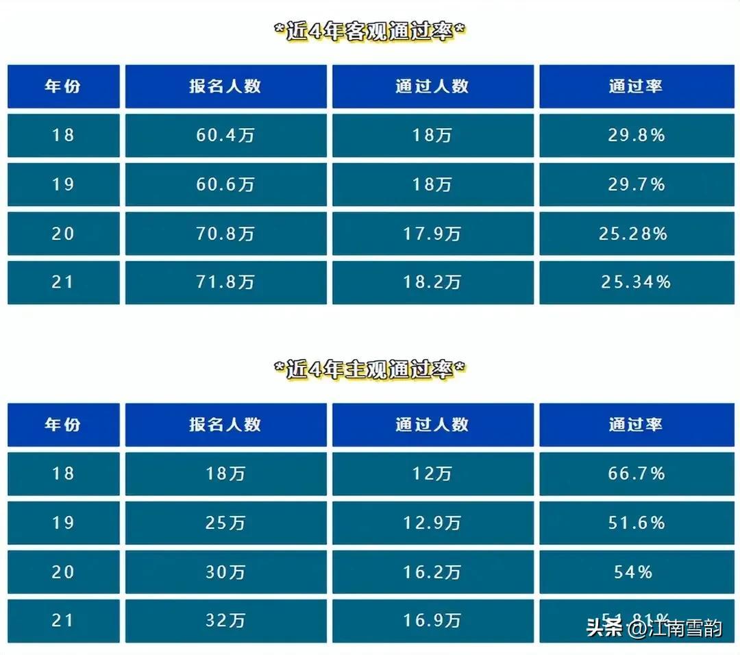 (小自考法学能考公务员吗)(小自考法学能考公务员吗知乎)