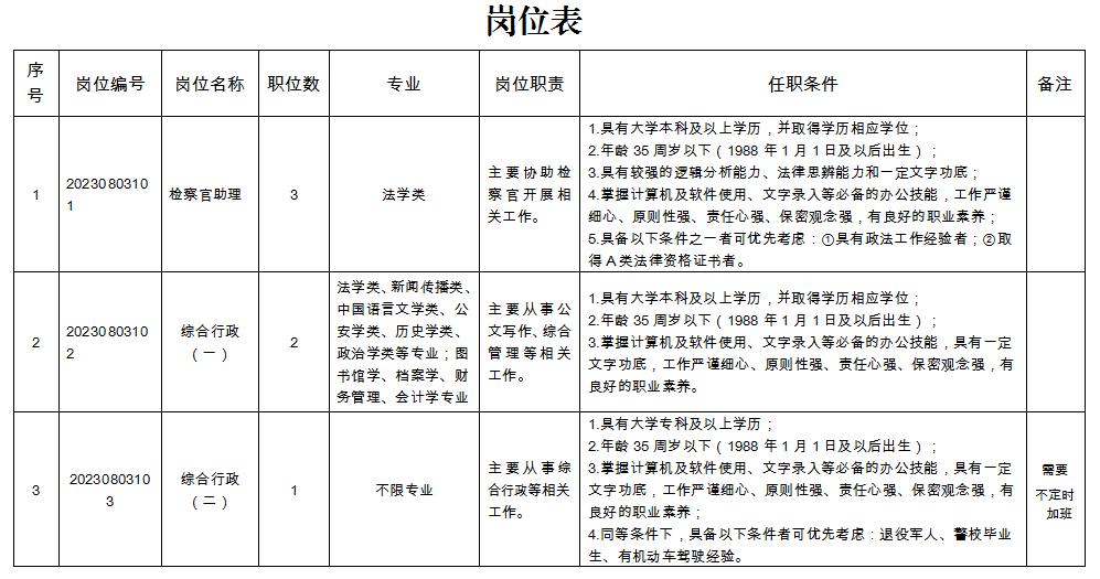 (招人在哪个平台比较好)(工地招工在哪个平台最好)