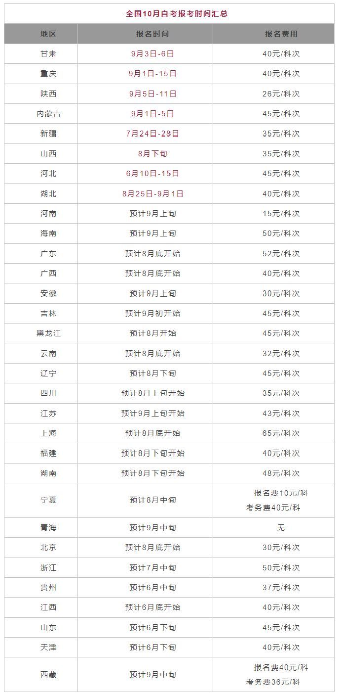 (成人自考报名入口官网)(成人自考报名入口官网吉林)