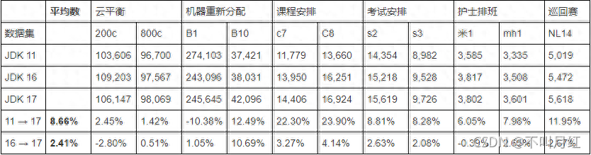 (java17下载)(java17下载官网网址)