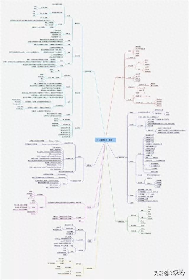 (java知识体系图)(java 知识体系)