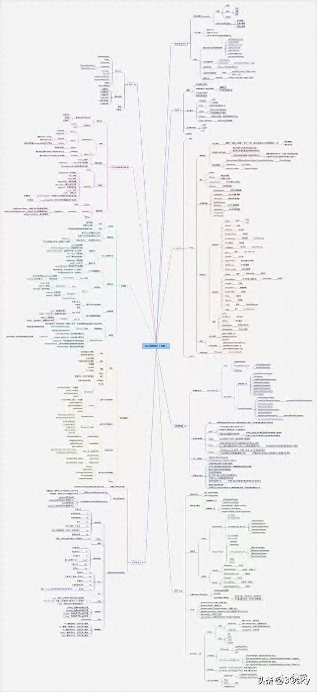 (java知识体系图)(java 知识体系)