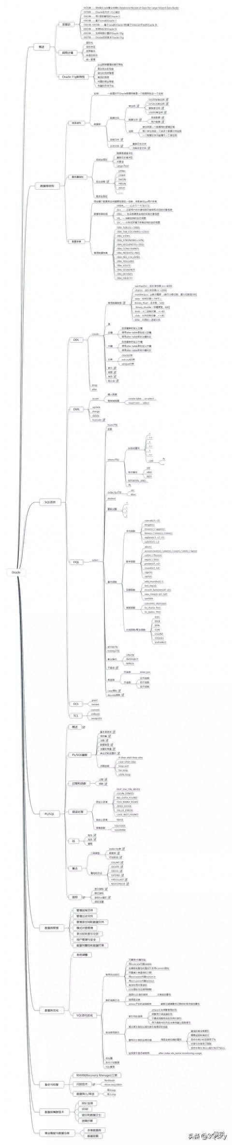 (java知识体系图)(java 知识体系)