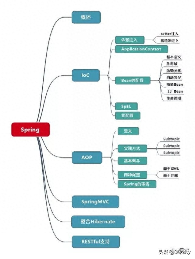 (java知识体系图)(java 知识体系)