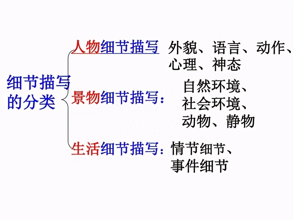 (口才必背30篇演讲)(练口才必背的100个演讲)