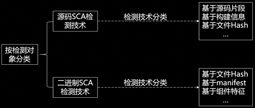 (go语言是c语言写的吗)(go语言实现装饰者设计模式)