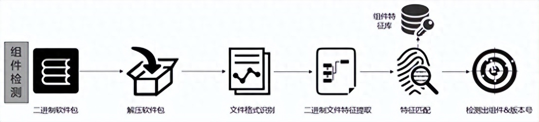 (go语言是c语言写的吗)(go语言实现装饰者设计模式)