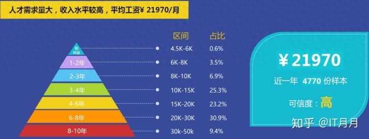 (先学sql还是先学python)(python和sql先学哪一个)