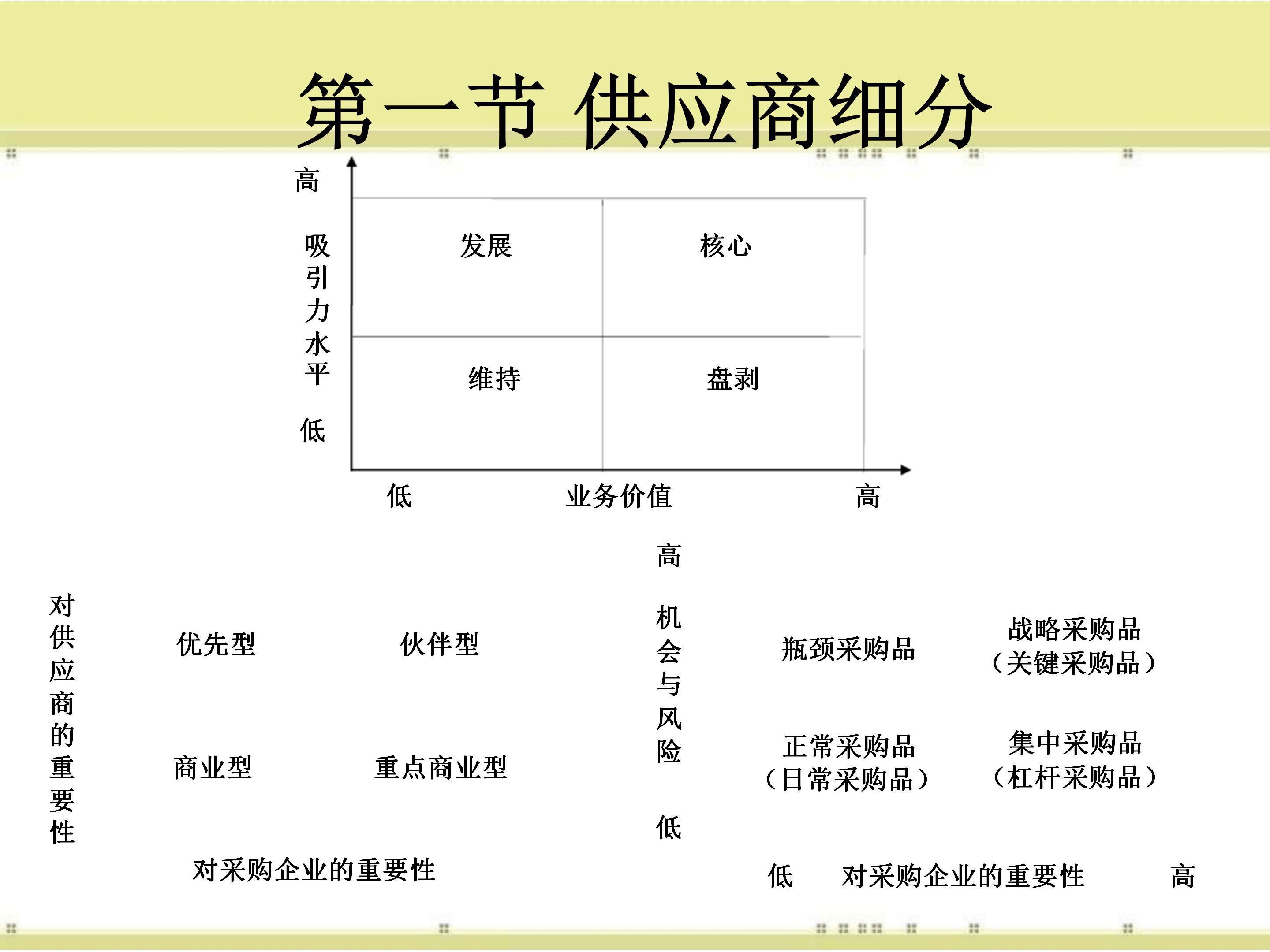 (采购主管工作汇报ppt)(采购主管工作汇报)