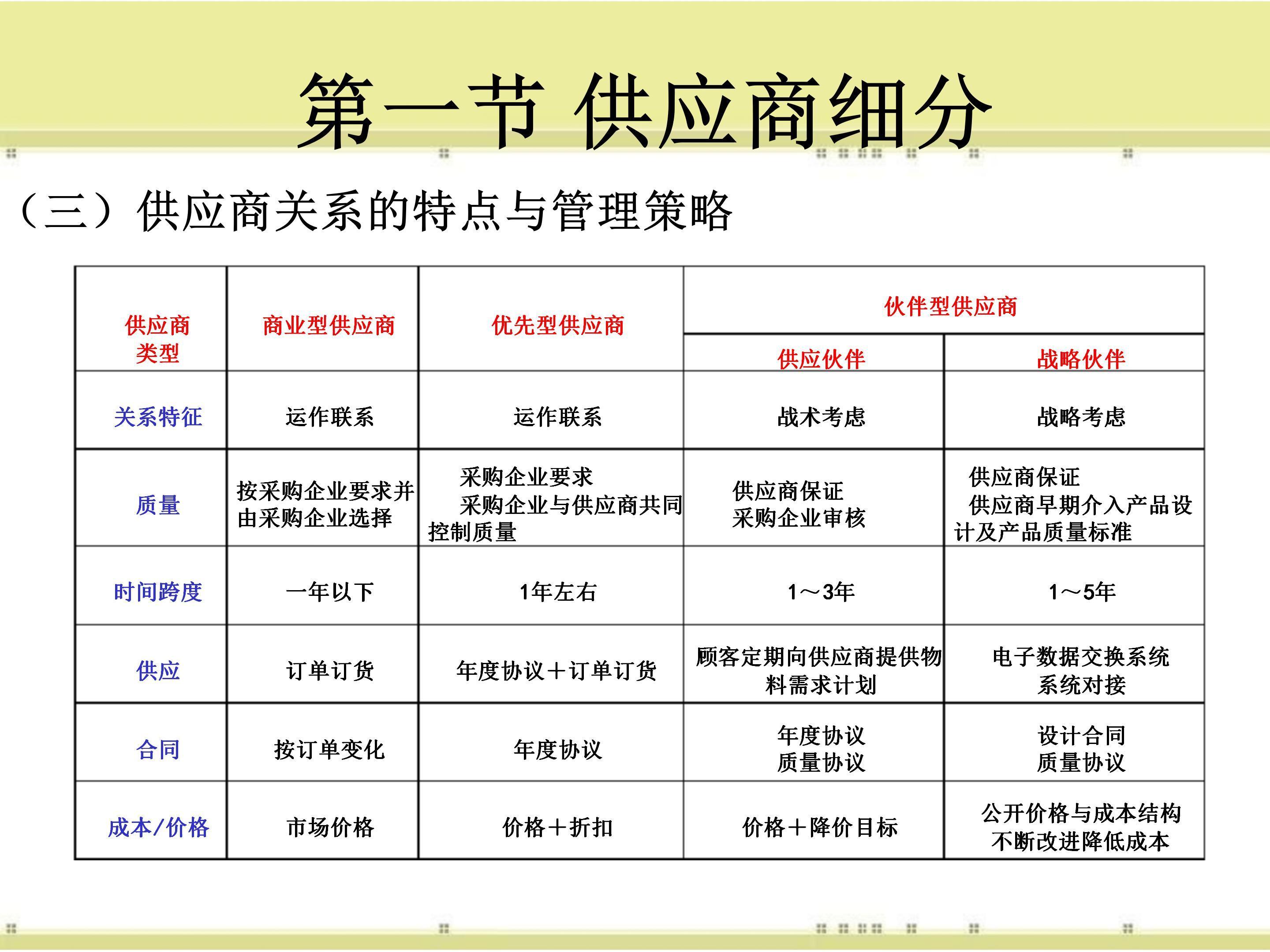 (采购主管工作汇报ppt)(采购主管工作汇报)