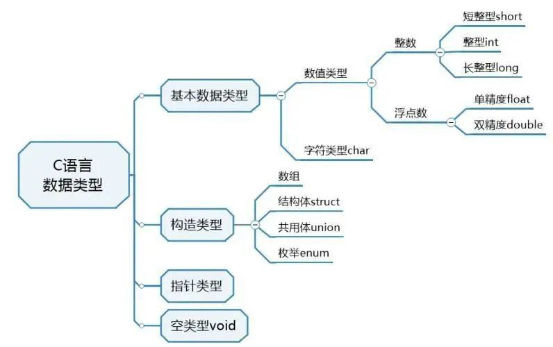 (单片机c语言编程300例)(单片机c语言代码大全)