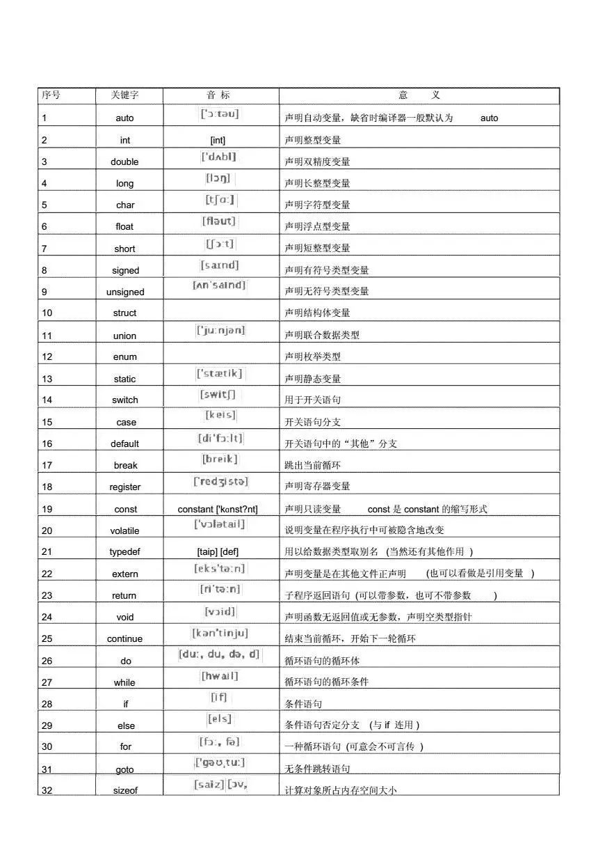 (单片机c语言编程300例)(单片机c语言代码大全)