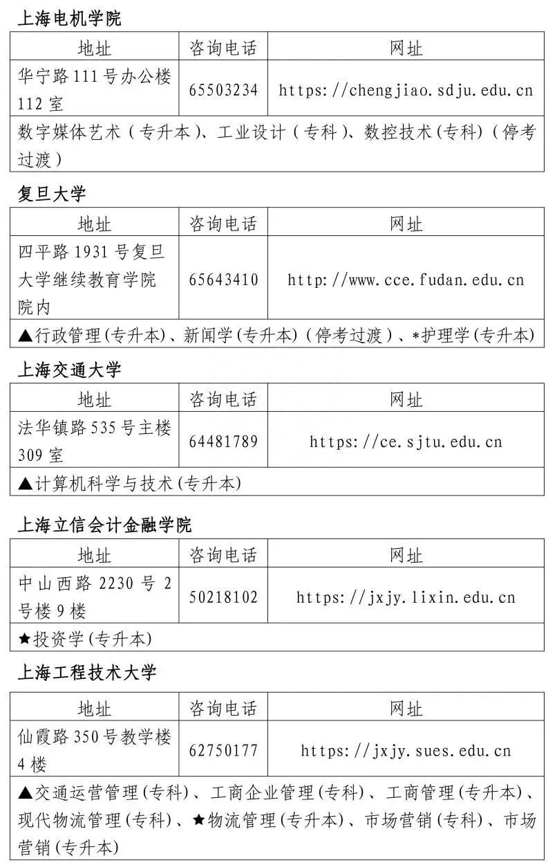 (自学考试)(自学考试报名流程及费用)