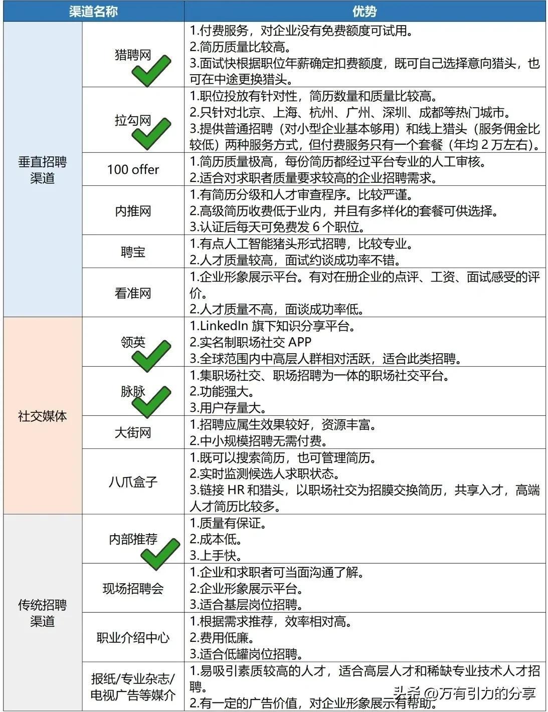 (boss直聘找工作靠谱吗)(boss直聘找工作靠谱吗合肥)