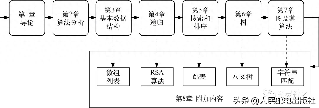 (go语言教程廖雪峰)(go语言入门经典教程)