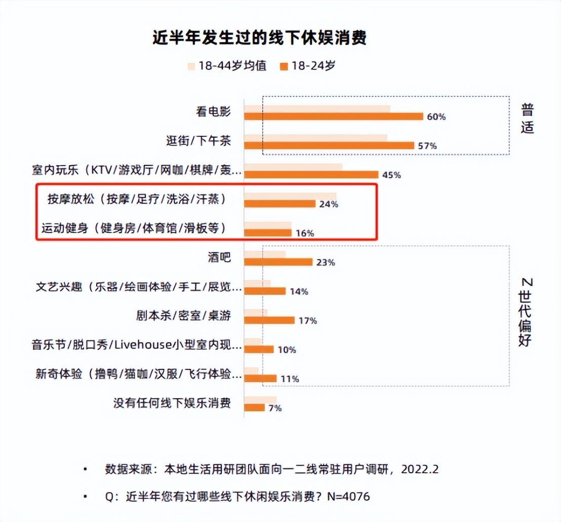 (自媒体的下一个风口)(自媒体以后的下一个风口)