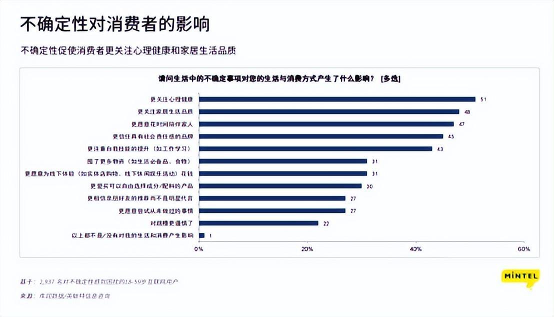 (自媒体的下一个风口)(自媒体以后的下一个风口)