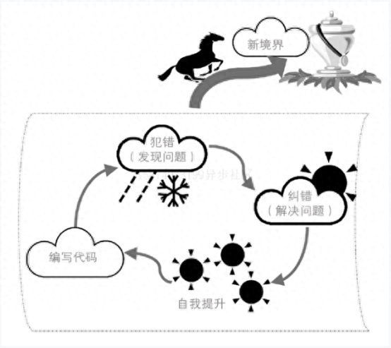 (java编程自学教程)(自学java怎么学)