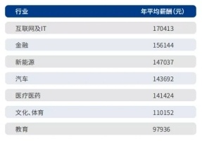 (2023年java4月份行情)(2023五月java行情)