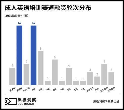 (成人英语培训)(成人英语培训视频)