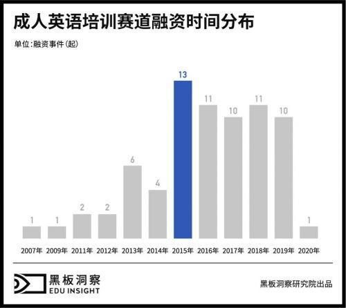 (成人英语培训)(成人英语培训视频)