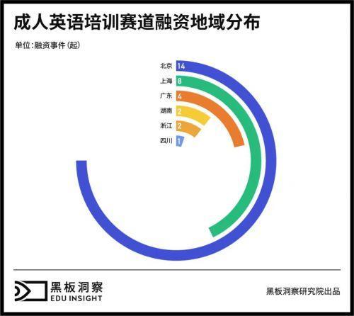 (成人英语培训)(成人英语培训视频)