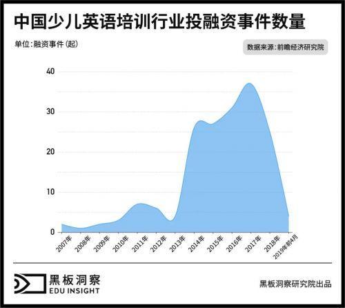 (成人英语培训)(成人英语培训视频)