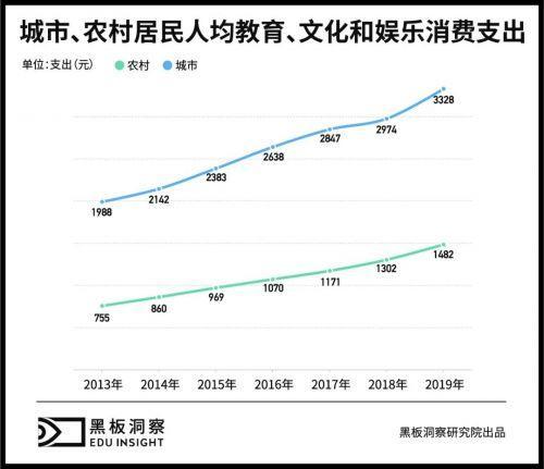 (成人英语培训)(成人英语培训视频)