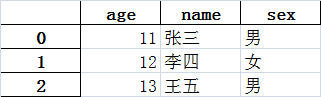 (python怎么读)(python怎么读取json文件)