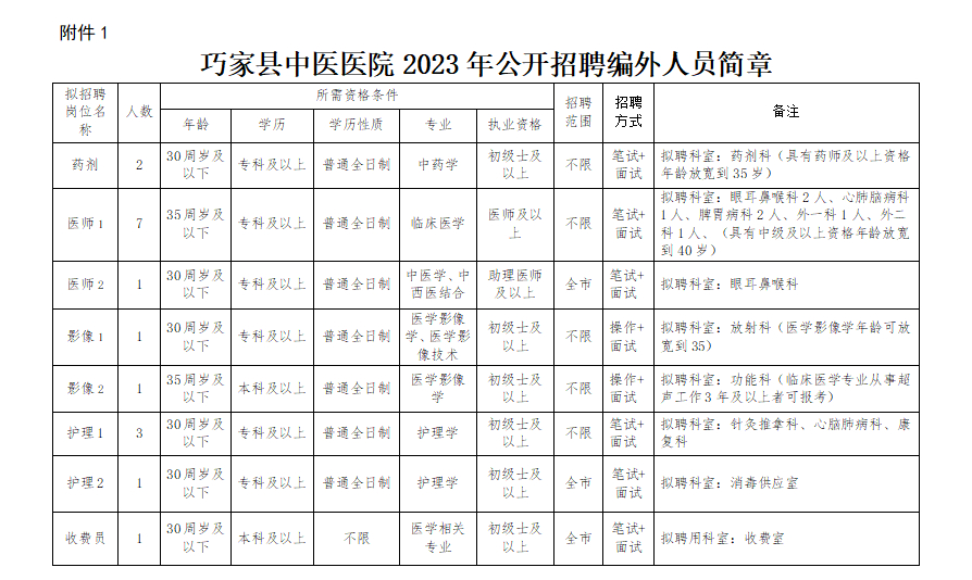 (100米附近招工)(急招55至65岁保安附近)