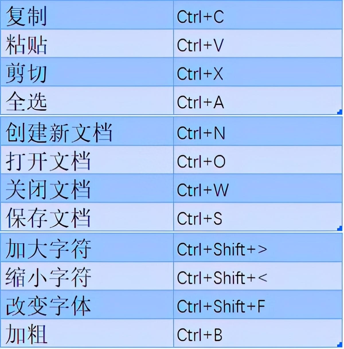 (word办公操作技巧)(word办公操作技巧壁纸)