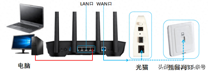 (路由器wps是什么功能)(小米路由器的wps是什么功能)