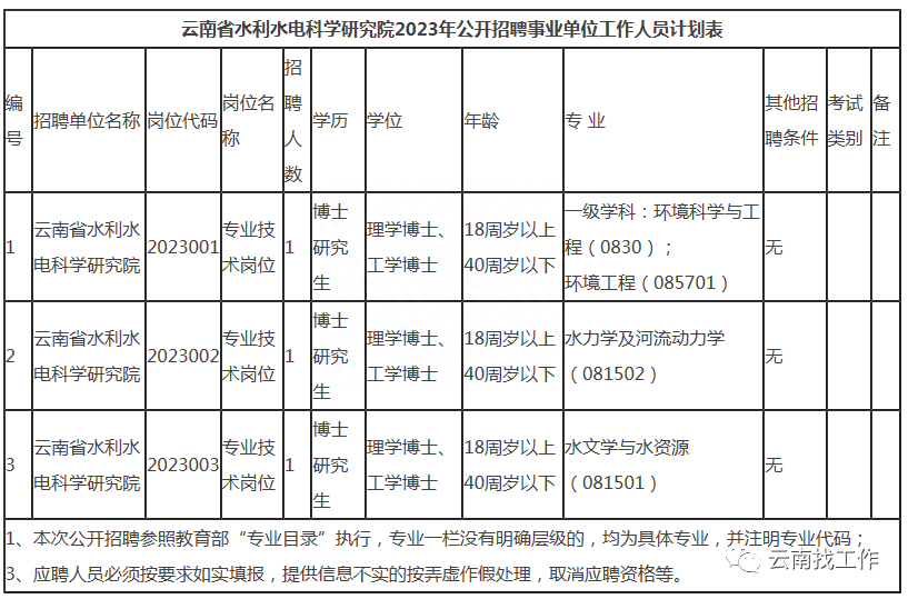 (事业单位招聘网)(事业单位招聘网2023官网)