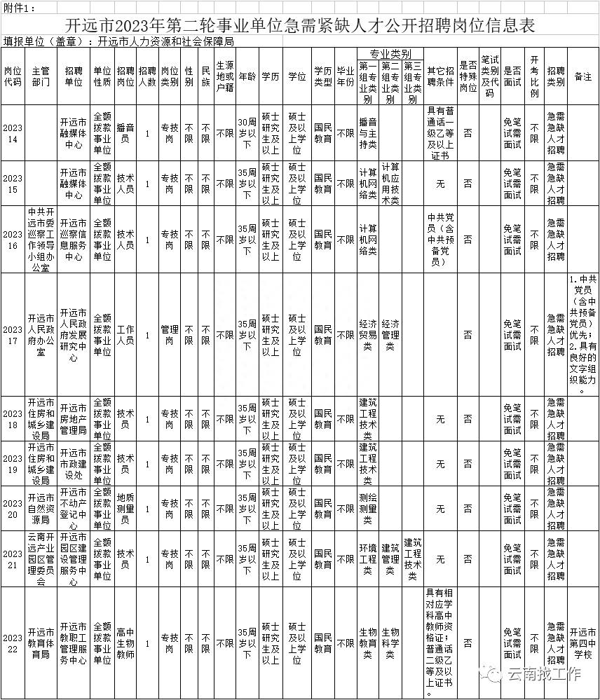 (事业单位招聘网)(事业单位招聘网2023官网)