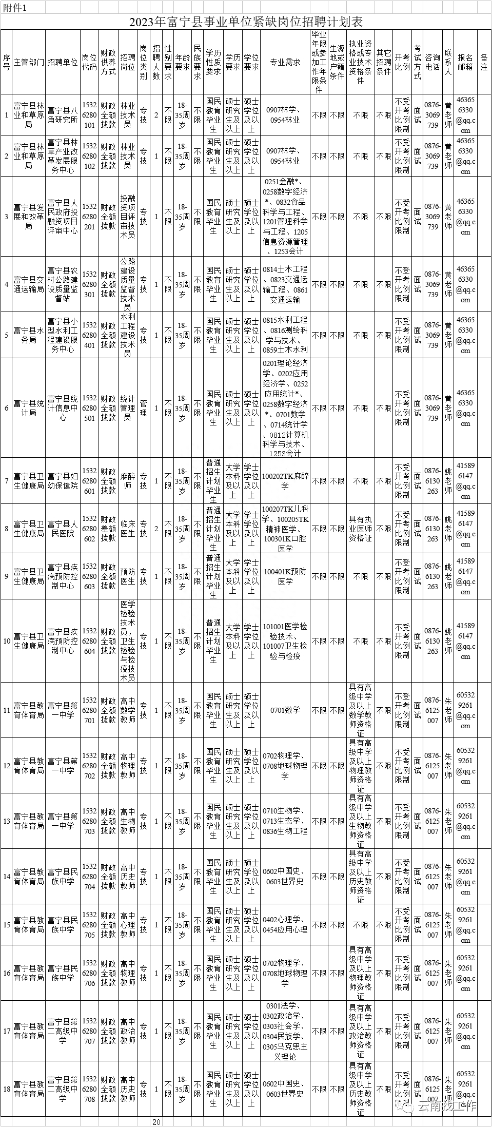 (事业单位招聘网)(事业单位招聘网2023官网)