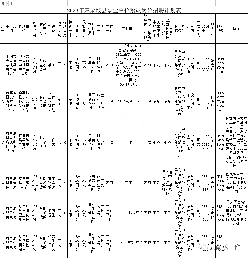 (事业单位招聘网)(事业单位招聘网2023官网)