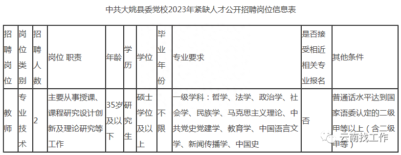 (事业单位招聘网)(事业单位招聘网2023官网)