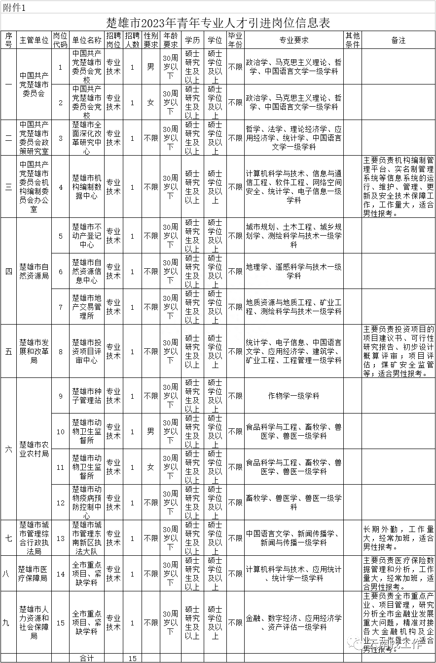 (事业单位招聘网)(事业单位招聘网2023官网)