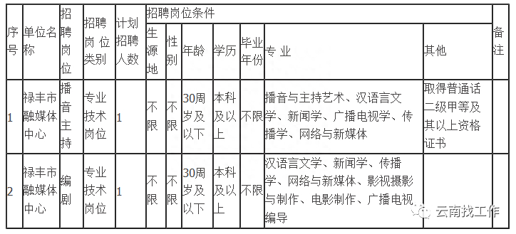 (事业单位招聘网)(事业单位招聘网2023官网)