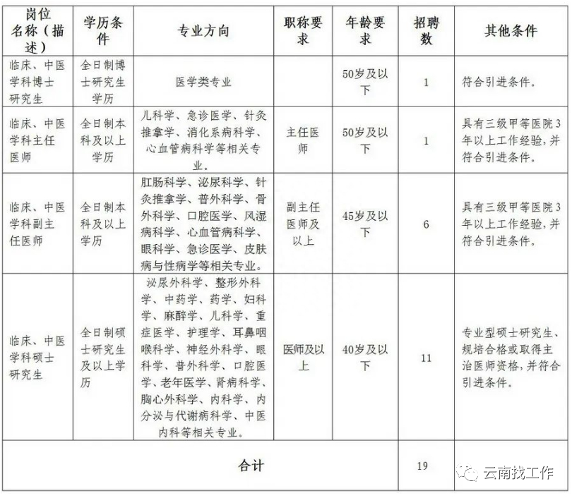 (事业单位招聘网)(事业单位招聘网2023官网)