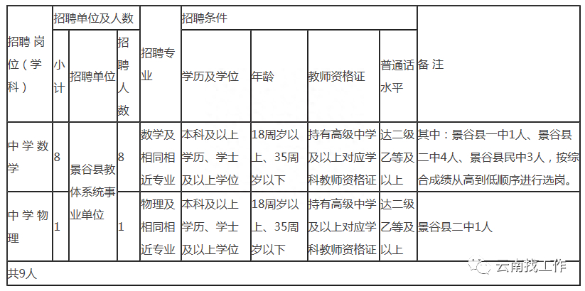 (事业单位招聘网)(事业单位招聘网2023官网)