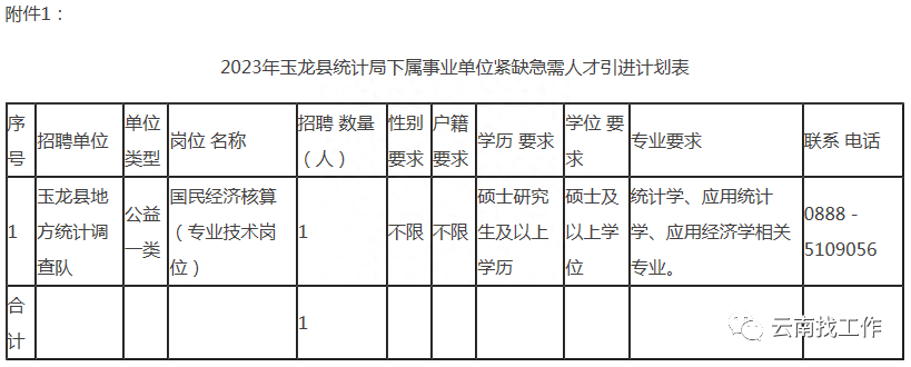 (事业单位招聘网)(事业单位招聘网2023官网)