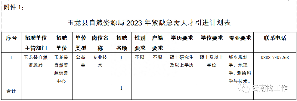 (事业单位招聘网)(事业单位招聘网2023官网)