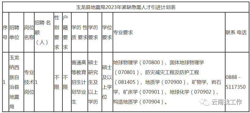 (事业单位招聘网)(事业单位招聘网2023官网)