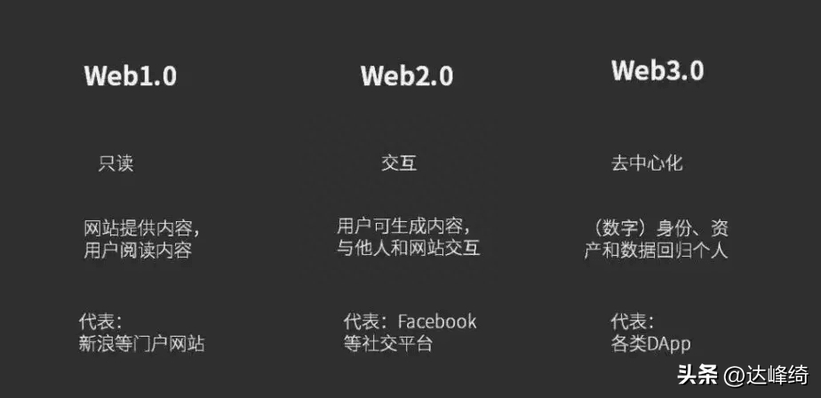 (web3.0指的是什么)(web3.0指的是什么视频)